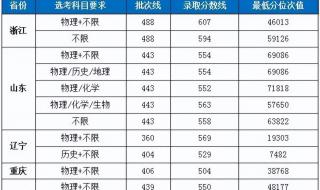 湖北工业学院分数线 湖北工业学院分数线