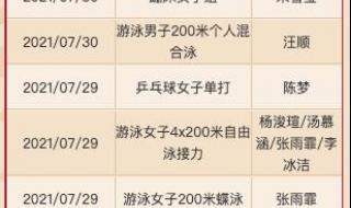 22年奥运会奖牌榜排名 22年奥运会奖牌榜排名