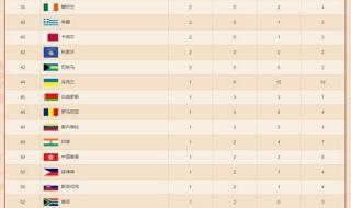 2021年东京奥运会结束 2021年东京奥运会结束